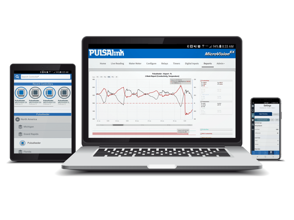 Pulsalink communications package