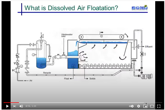 DAF Dissolved Air Flotation Video Still