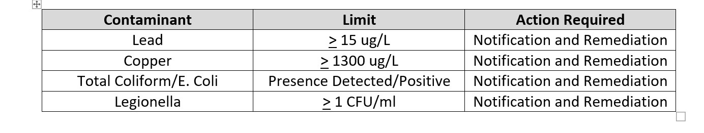 GSA Drinking Water Testing