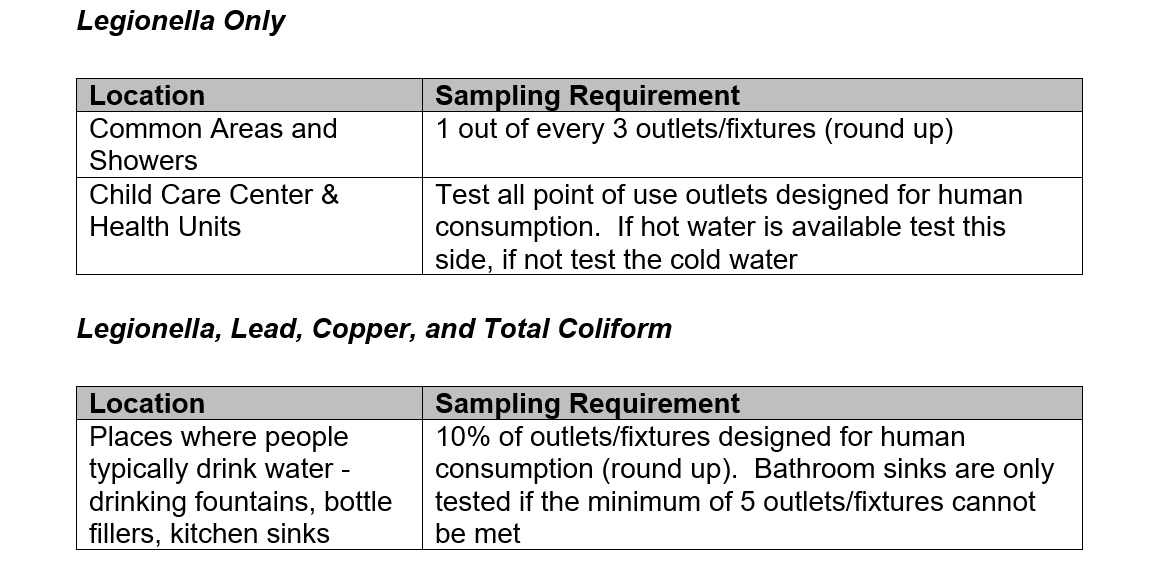 GSA Drinking water Testing
