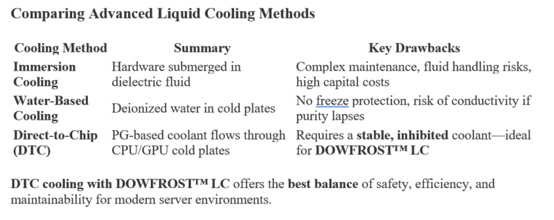 Data Center Cooling Strategy